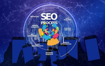 Search Engine Optimization: Λέξεις κλειδιά